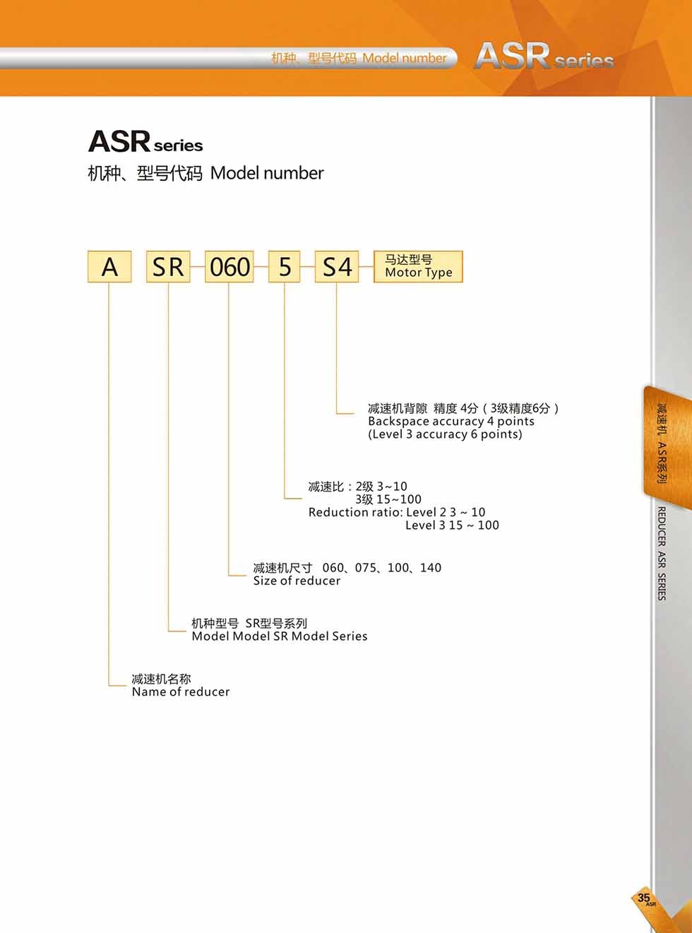 ASR (3)