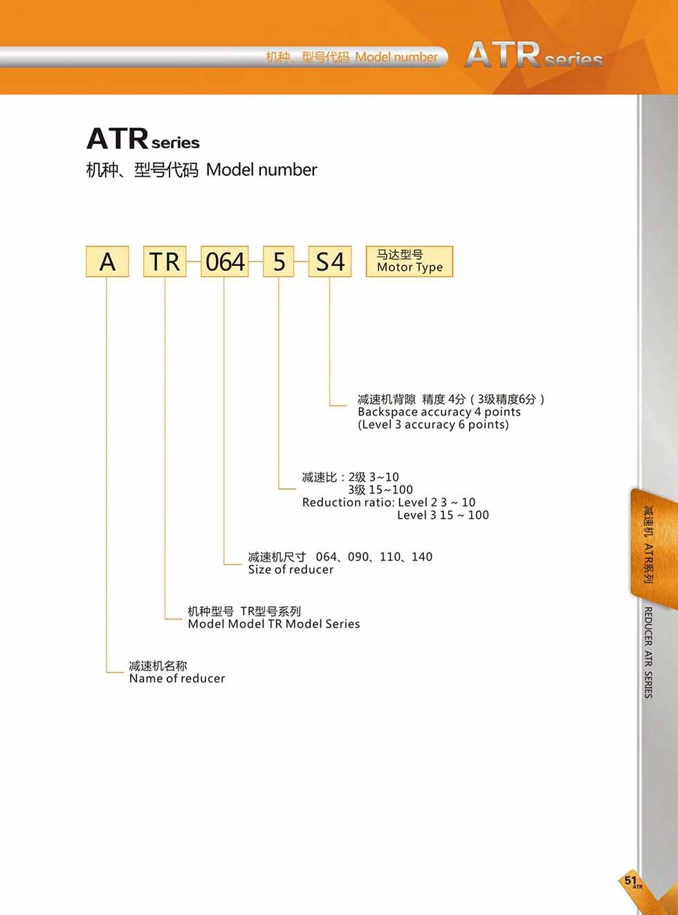 ATR (3)